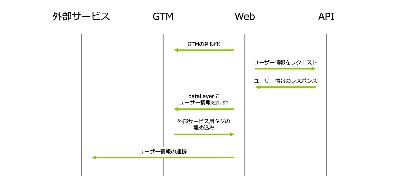 カスタムイベントをトリガーとしてscriptタグを挿入&実行