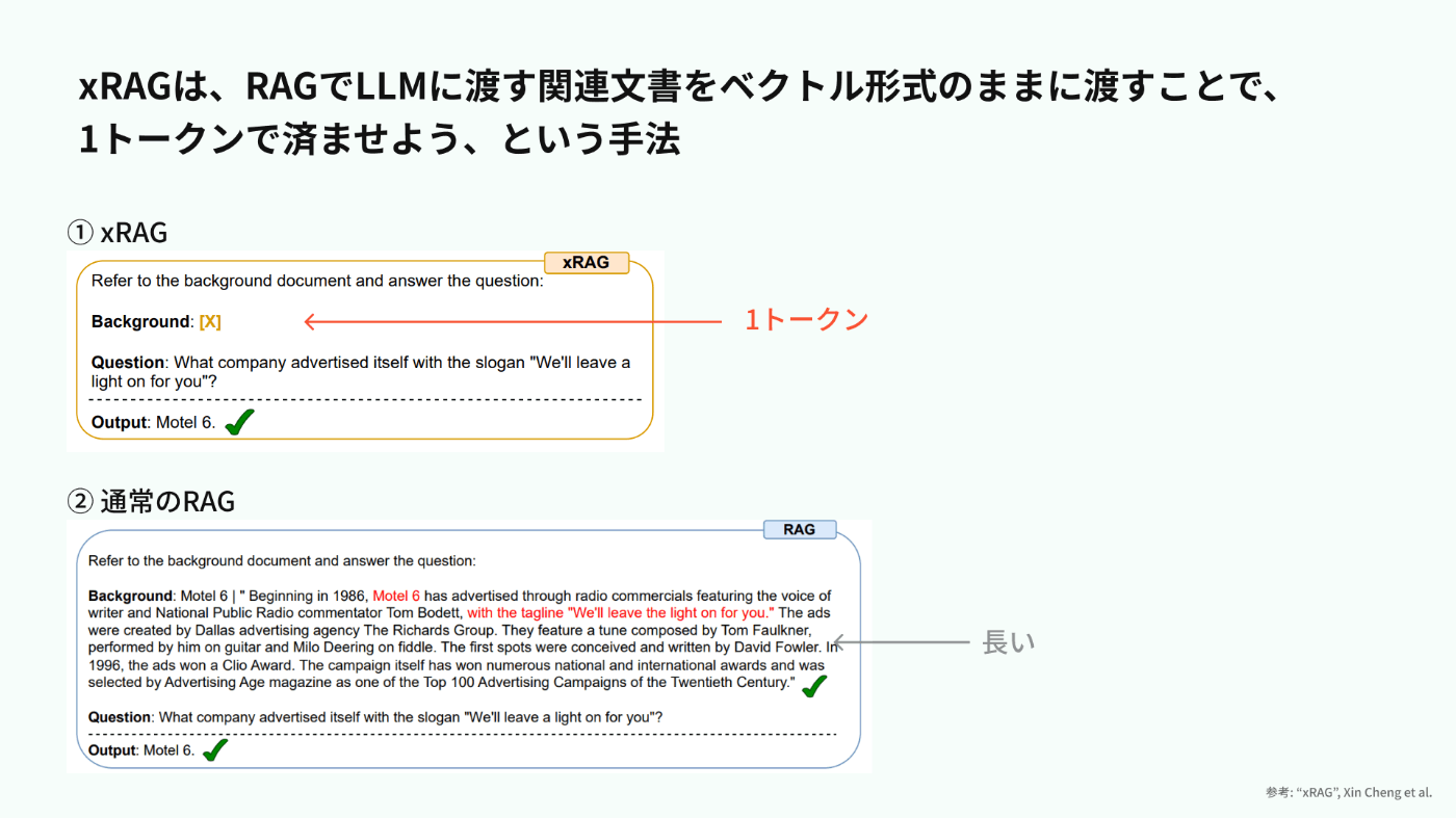 RAGで文書を1トークンに圧縮する手法xRAG