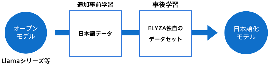 continual_training