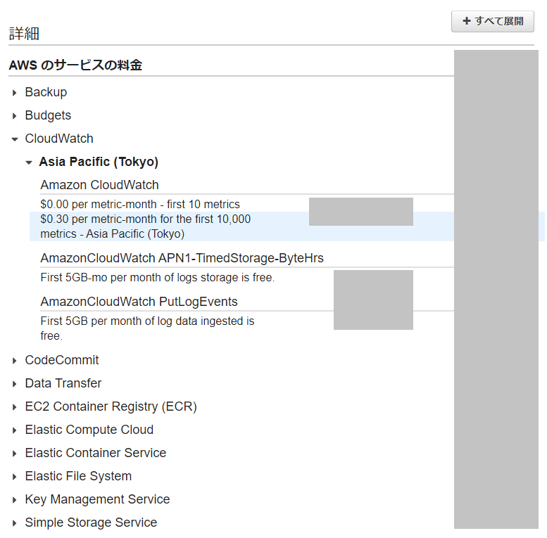 Aws コスト確認 Cloudwatchの利用料 Containerinsights