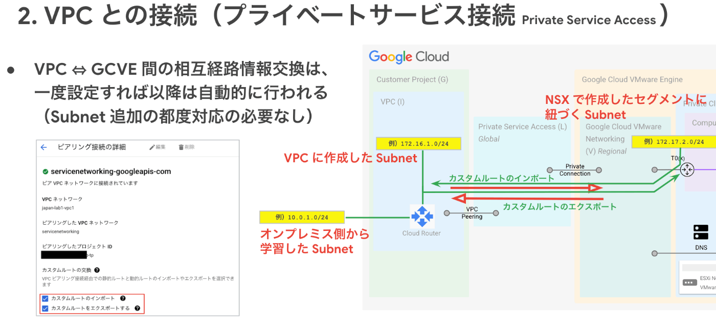 プライベートサービス接続２