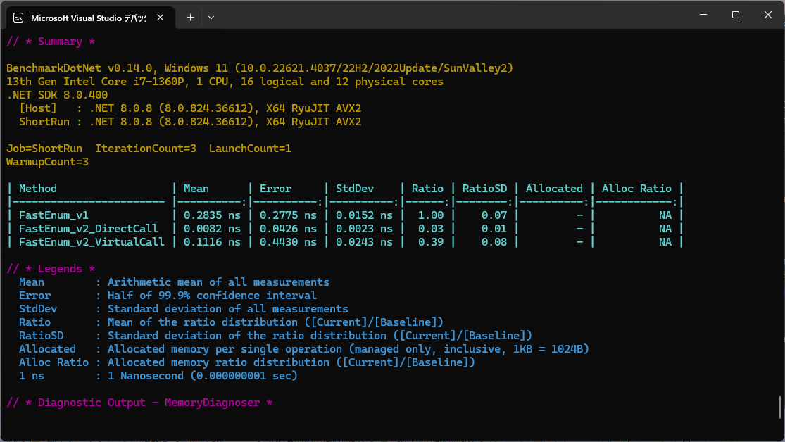 IsDefined<T>() benchmark