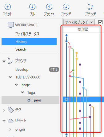 樹形図