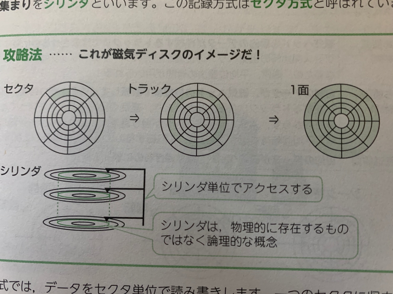 37日後に基本情報技術者試験に合格するIT未経験無職の記録