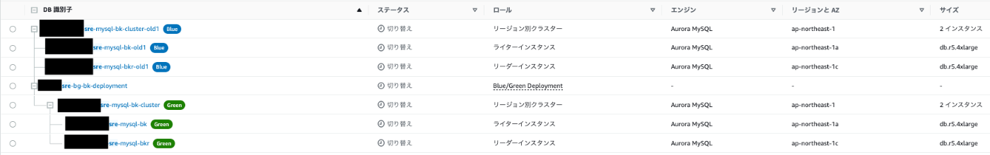 Blue/Green 切り替えステータスマネジメントコンソール