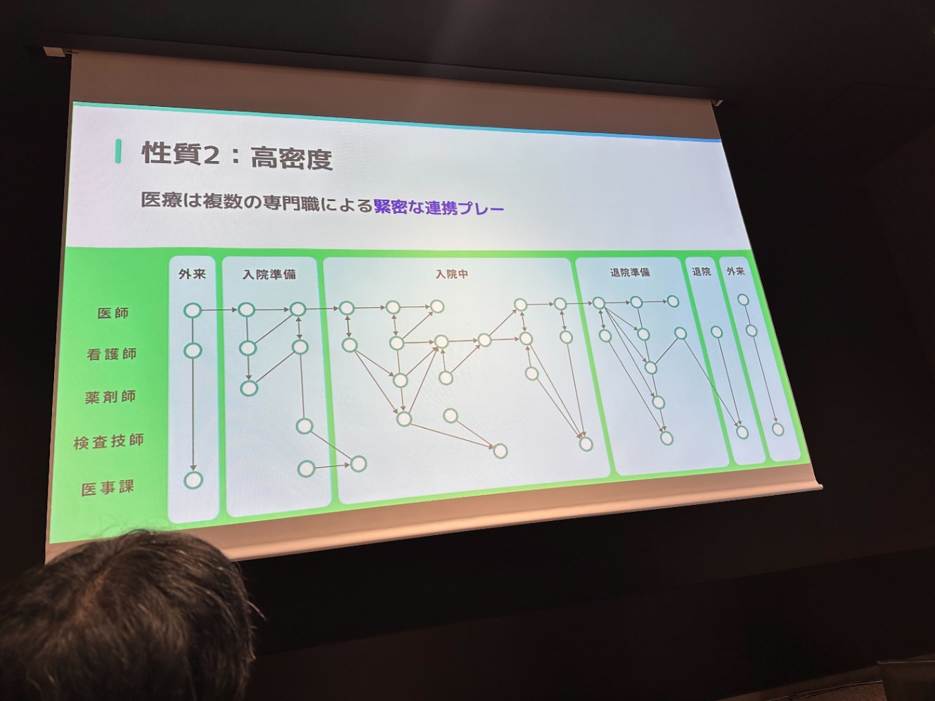 ヘンリーさんが提示されていた