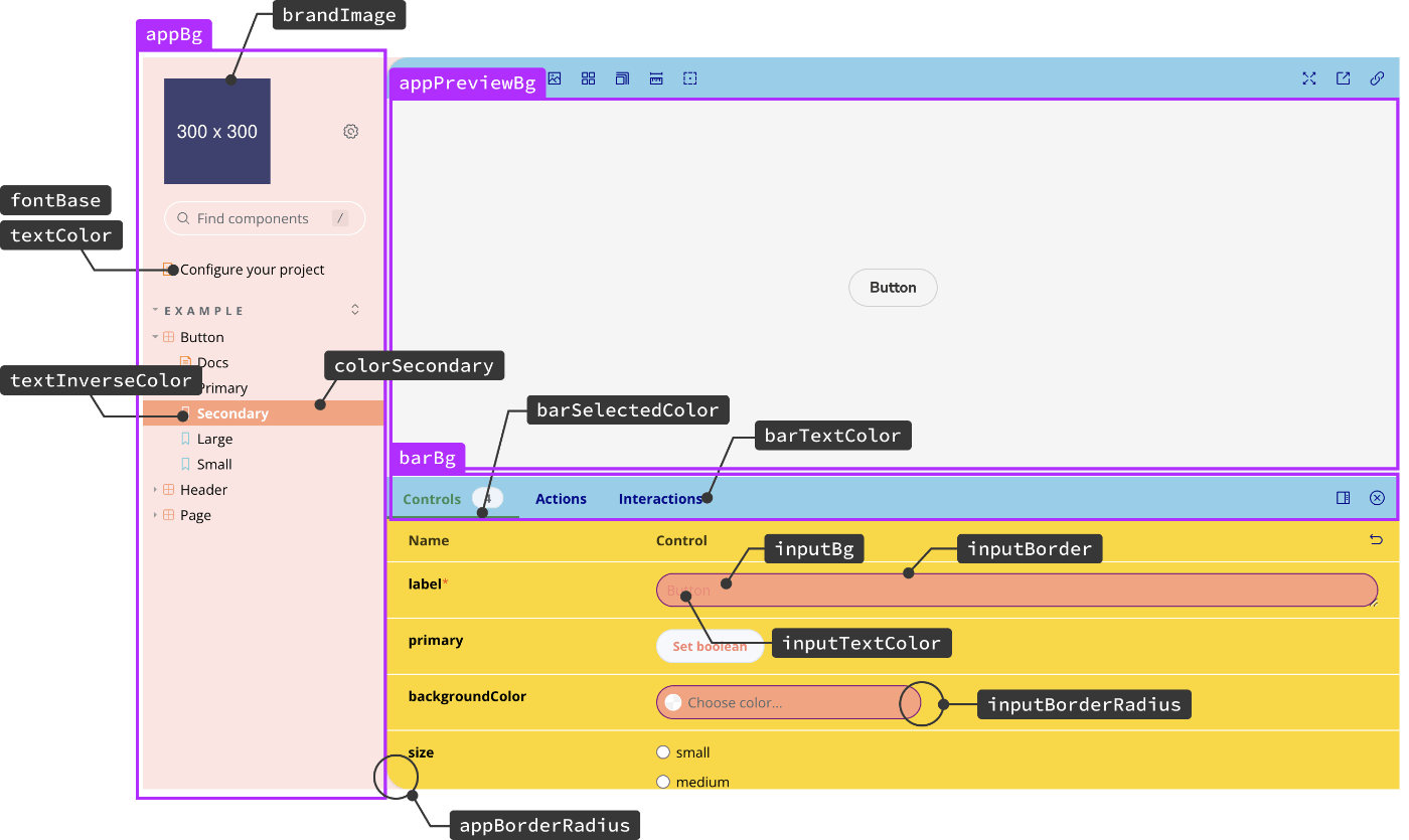 Storybookの見た目をカスタマイズした状態のキャプチャへ設定項目名を示した図解