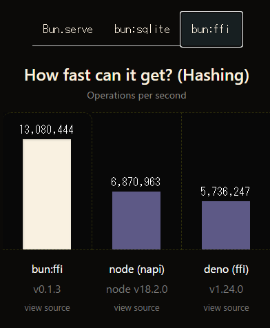 ffiのハッシュ計算テスト