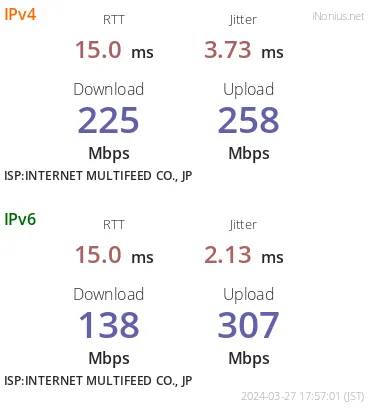 NEC UNIVERGE IX2105 を用いたIPv6環境でのアマチュア無線局 NEC UNIVERGE IX2105 を用いたIPv6環境でのアマチュア無線局