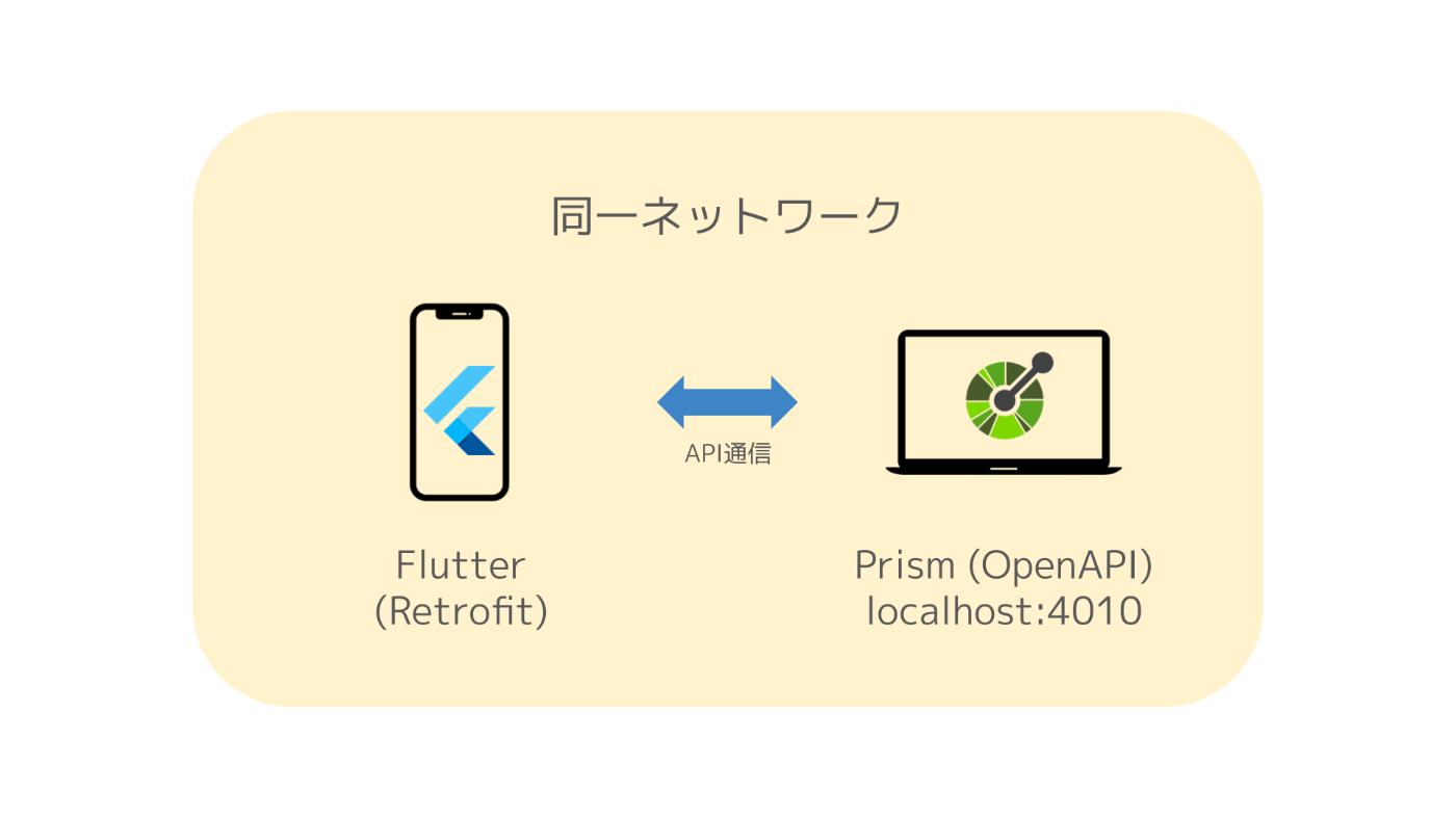 実現したいことの概要図