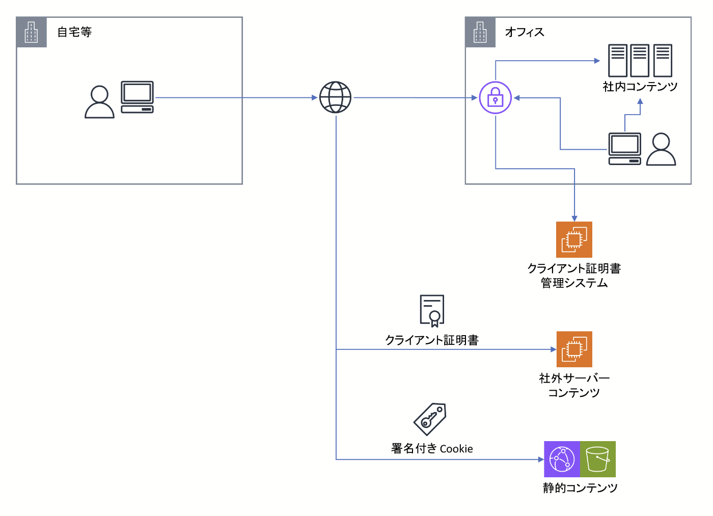 構成図（後）