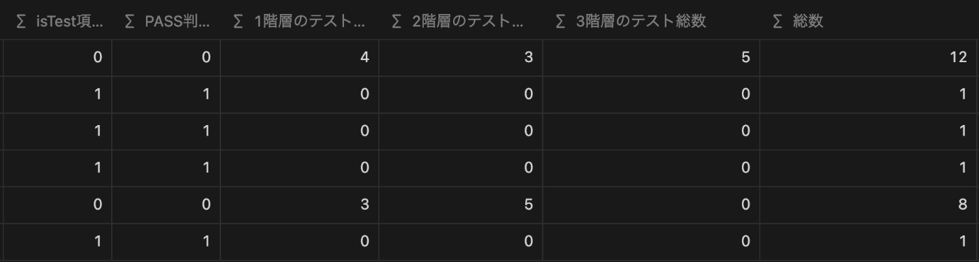 QAテスト項目の合計数をNotionで管理する方法