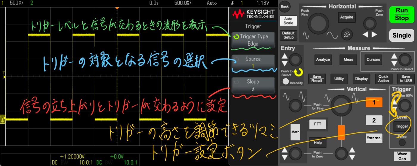 トリガーの設定方法。操作パネルの右端にあるTriggerボタンを押すことで、トリガーの設定画面が表示される。Triggerボタン上のツマミでトリガーの高さを調節できる。トリガー設定画面からTrigger typeやSource、Slopeを設定できる。