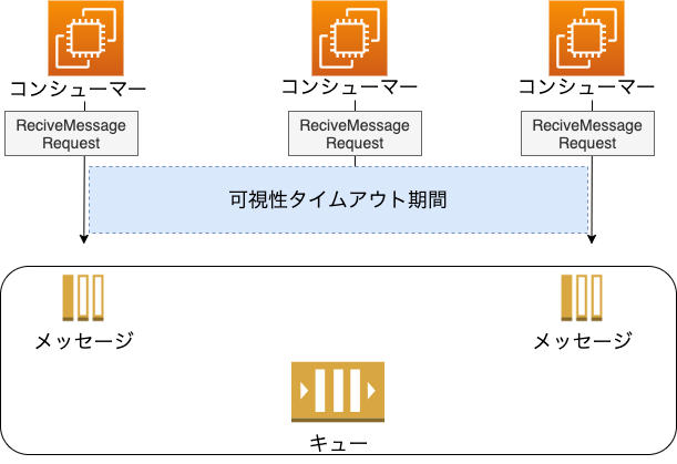 わかるアナログ電子回路 (改訂版) (わかる工学全書) | 江間 義則