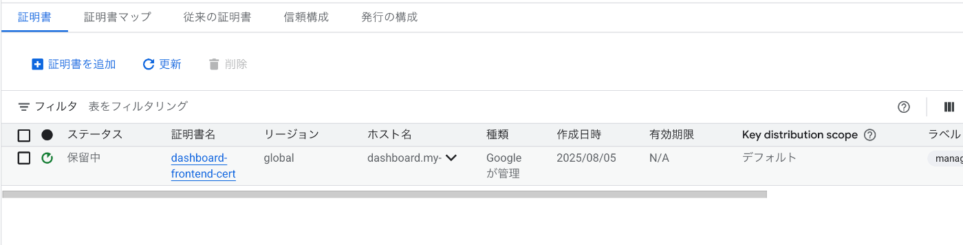 Certificate Manager証明書一覧画面