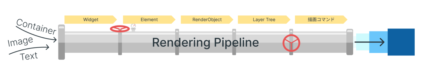 RenderingPipelineのイメージ図