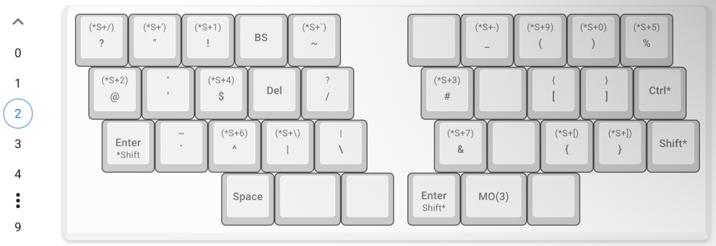 30% - 40% 自作キーボード - 40% 30% キーマップを育てよう 〜60%→30-40%
