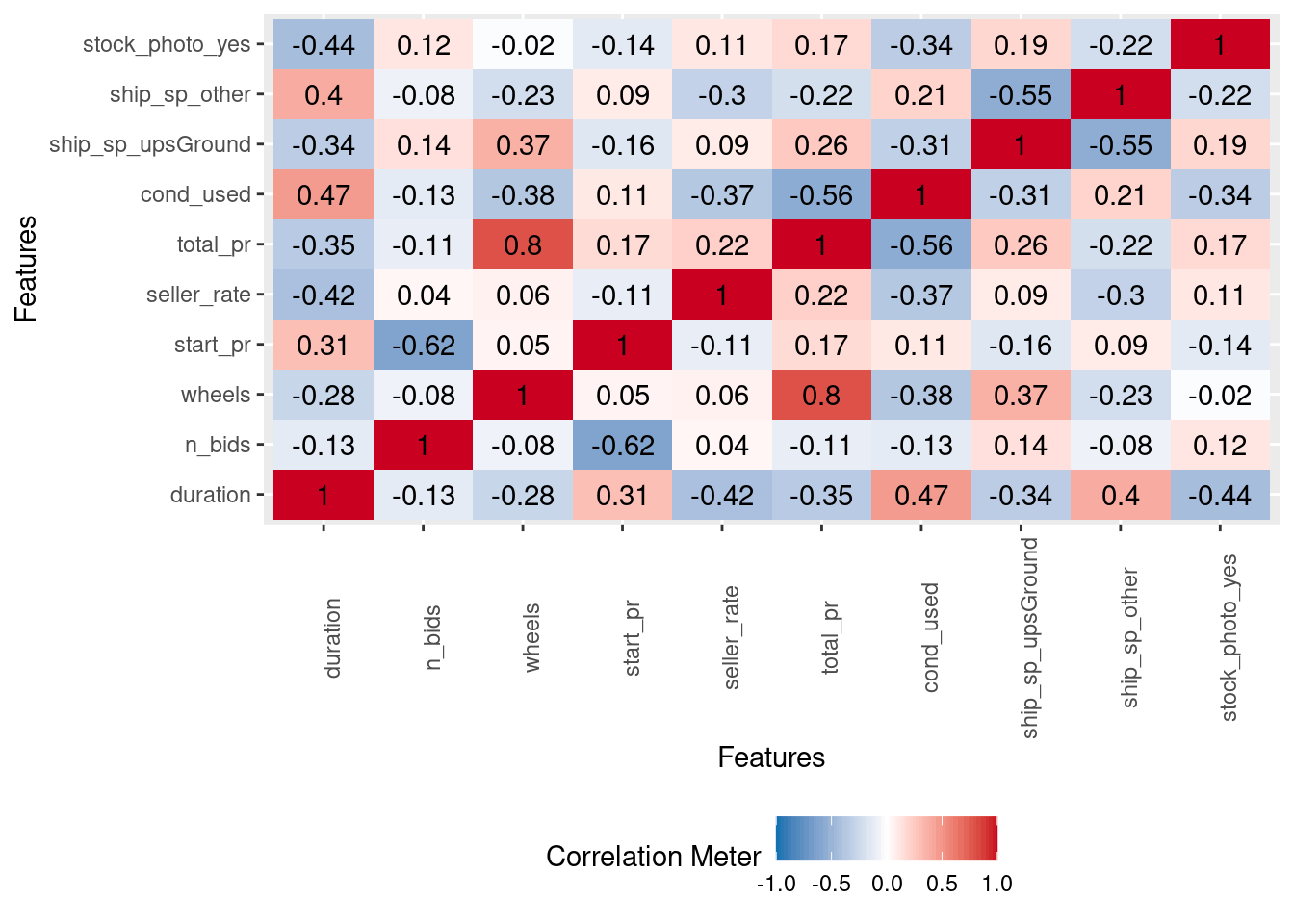 correlation