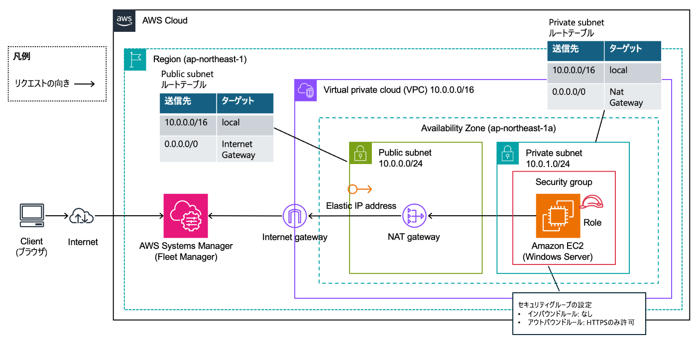 EC2にパブリックIPを設定せず、EC2にアクセスする方法 (Windows Server)
