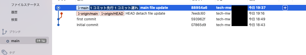 SourceTree上での表示