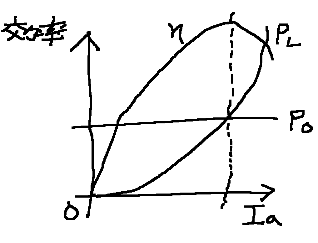 koritsu-graph