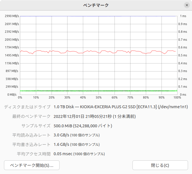 サンプルサイズが500MiBの結果