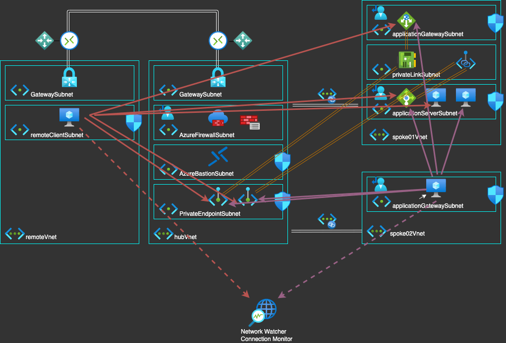 connectionMonitor