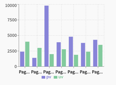 ExampleBarChart