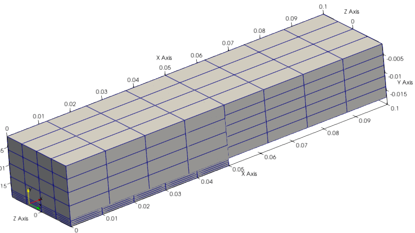 mergePairs mesh overview