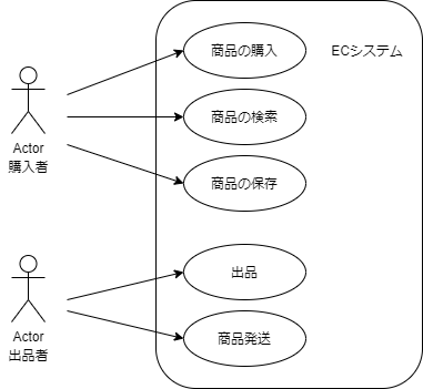 ユースケース図