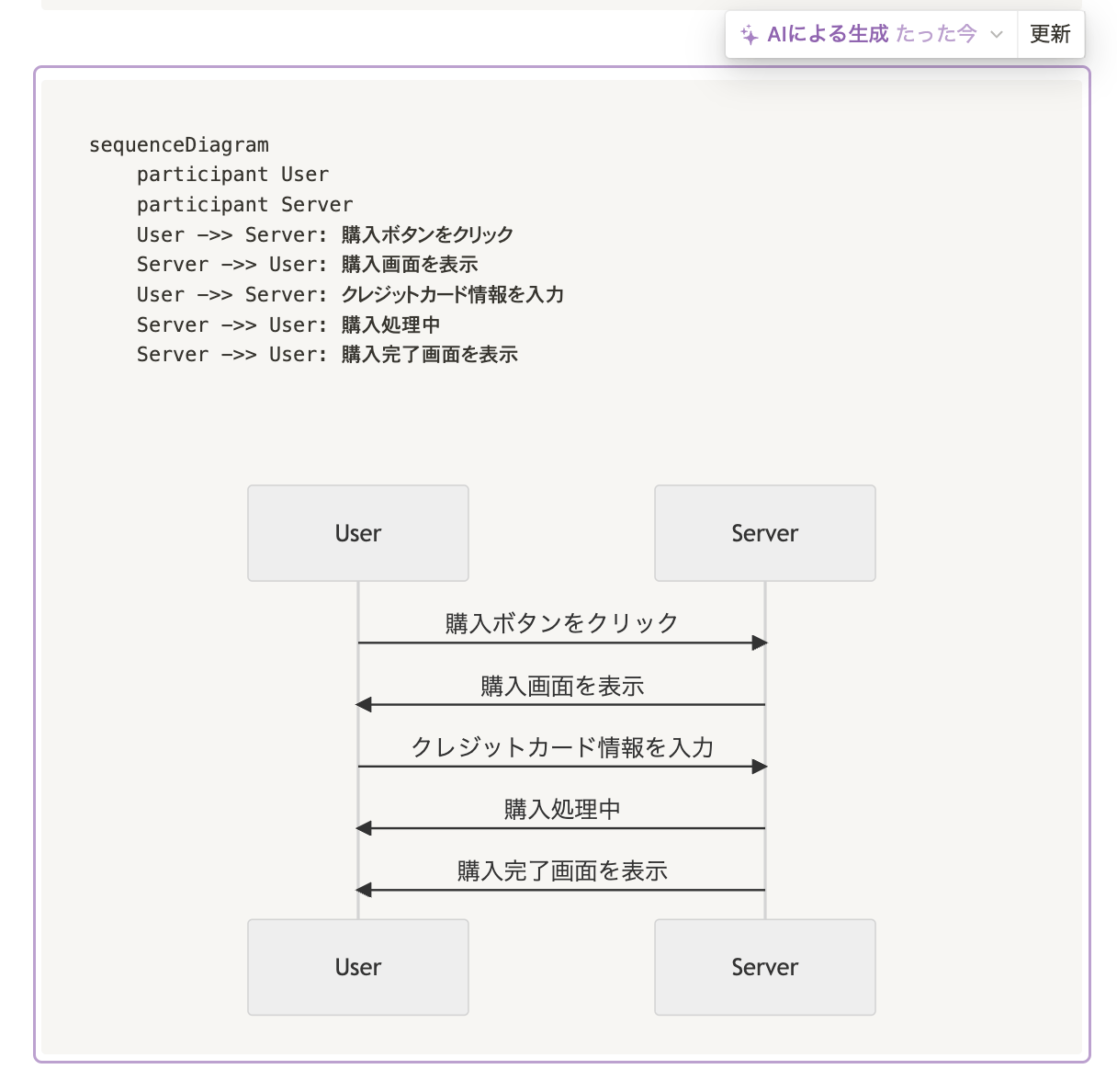 図を書いてもらった結果