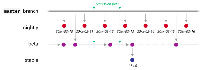 regression fixes