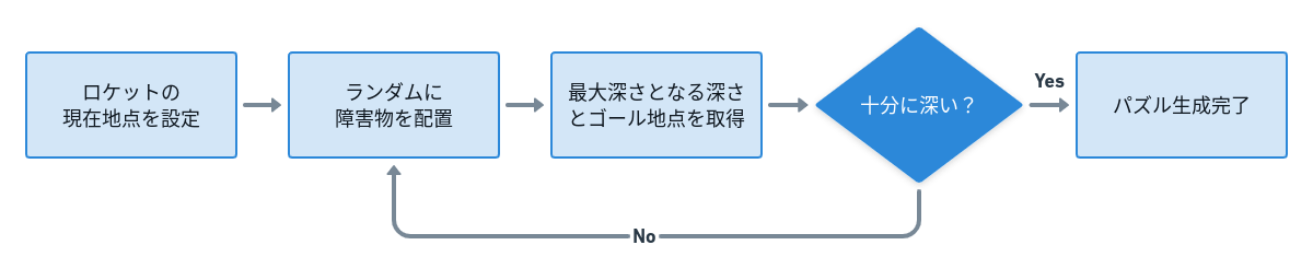 アルゴリズム概要