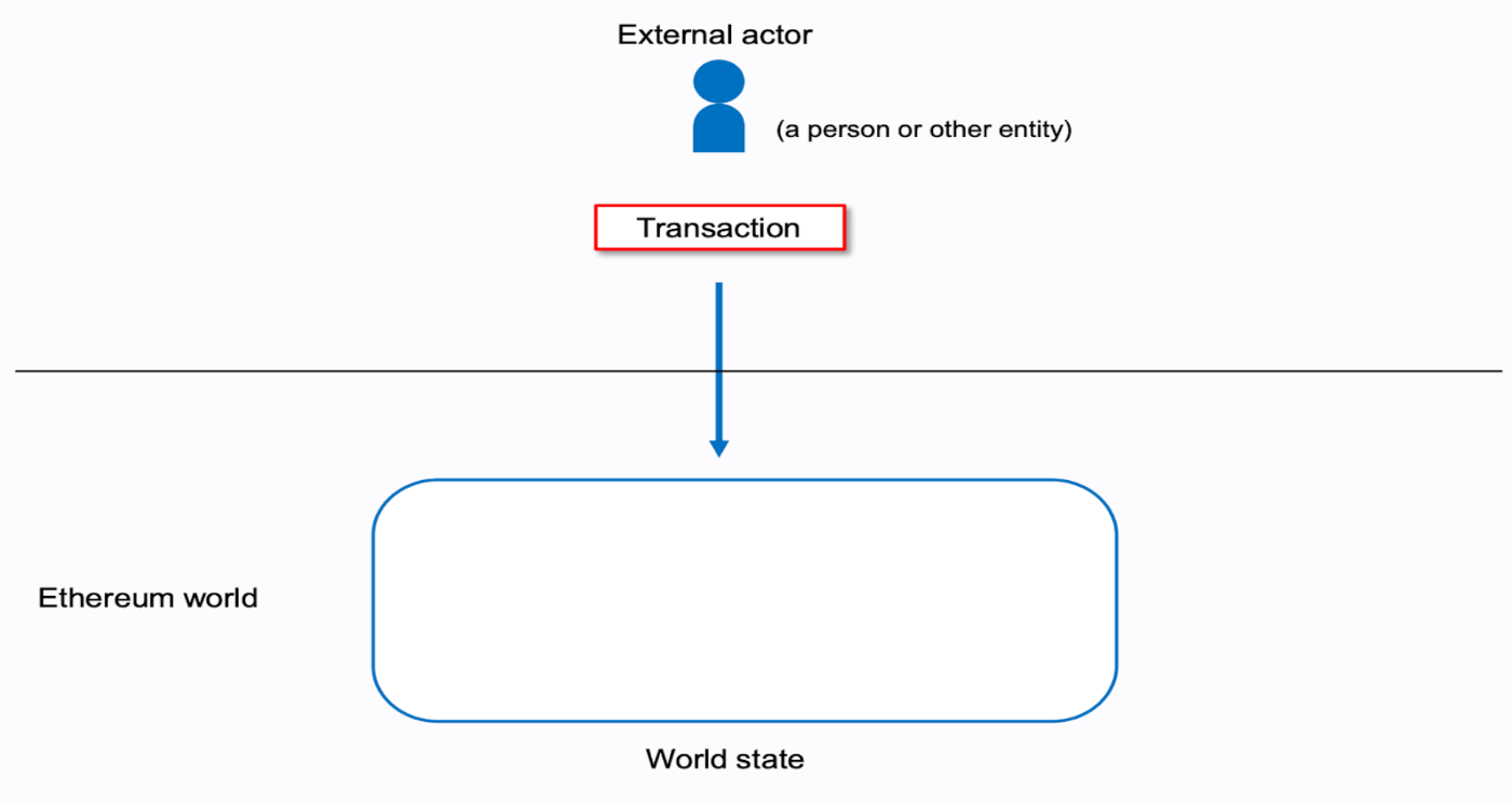 Ethereum Transactions｜(W3)Ethereum Developer Bootcamp（和訳）