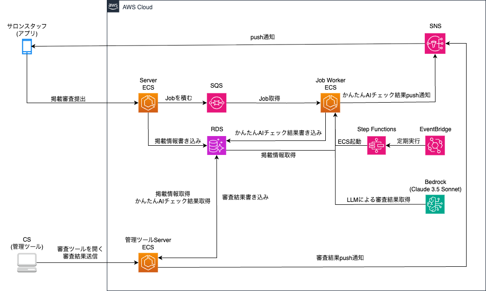 かんたんAIチェックアーキテクチャ