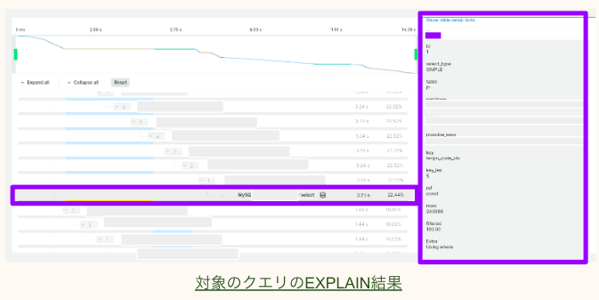 対象のクエリのEXPLAIN結果