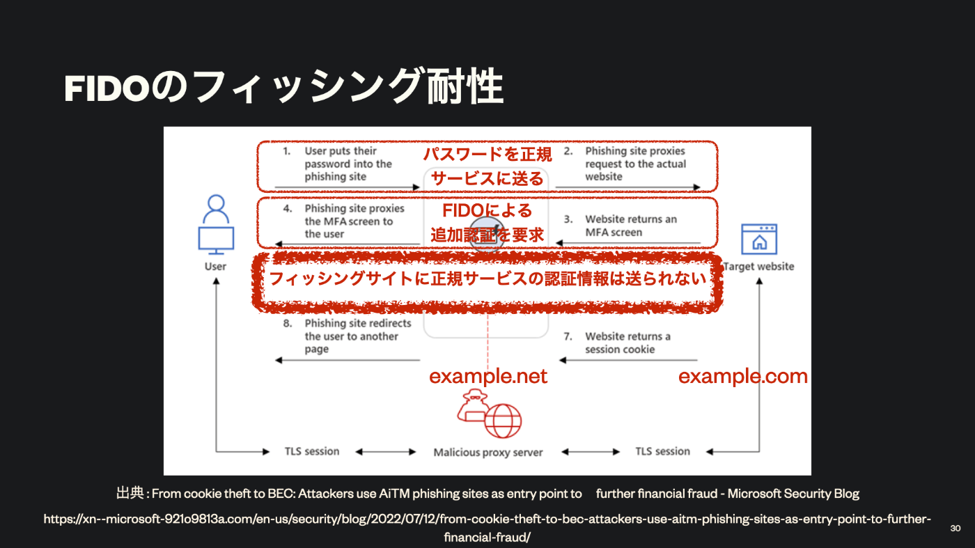「人間に可能な進化の心理学」P.D. ウスペンスキー 人間に可能な進化の心理学」P.D. ウスペンスキー 人間に可能な進化