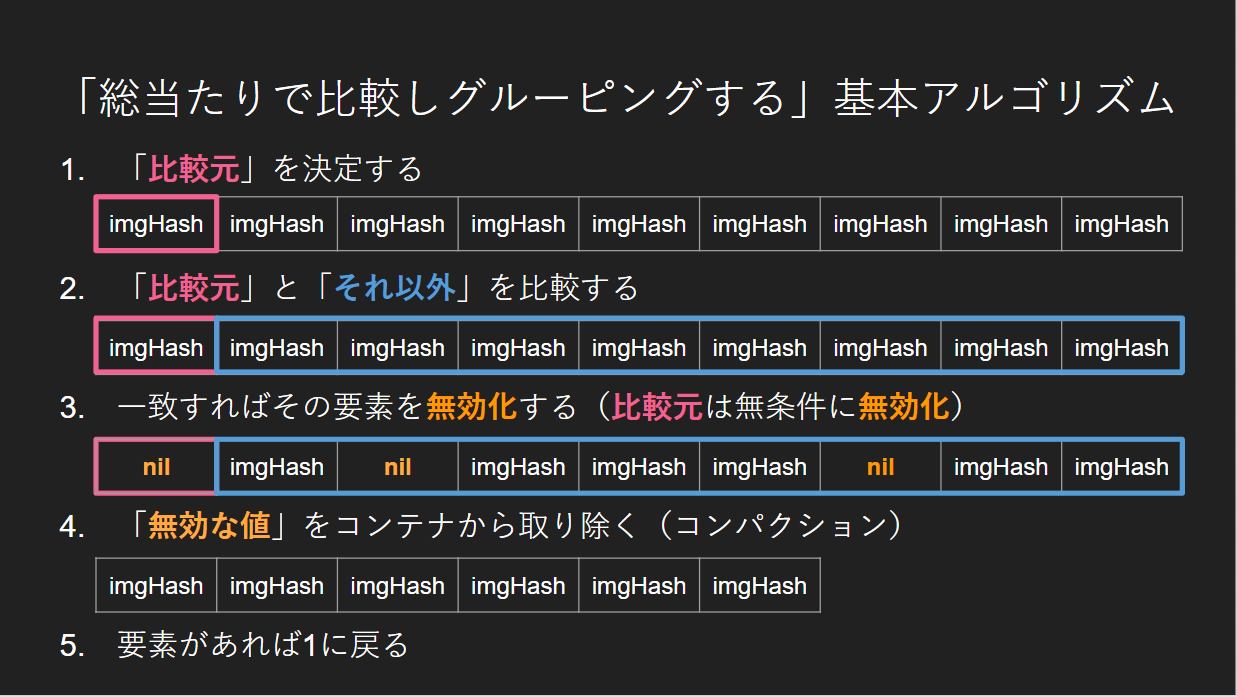 比較アルゴリズム図解