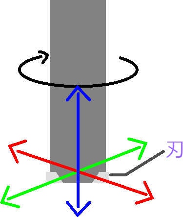 ミル