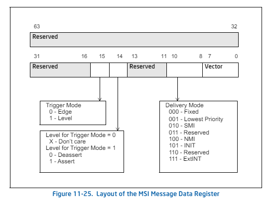 Message Data Layout (x64)