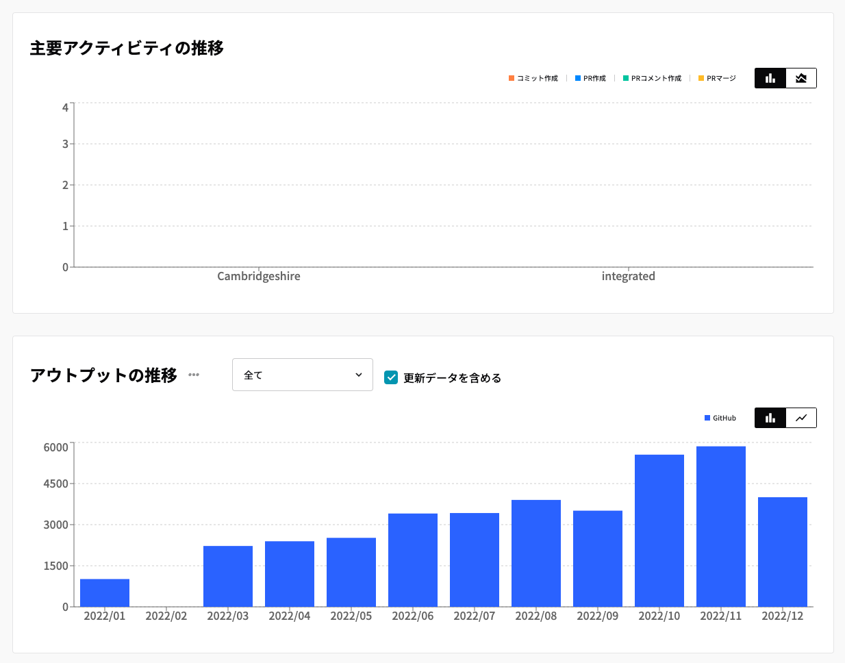 1レイヤーあたりの粒度