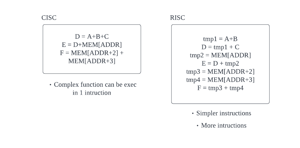 CISC-vs-RISC