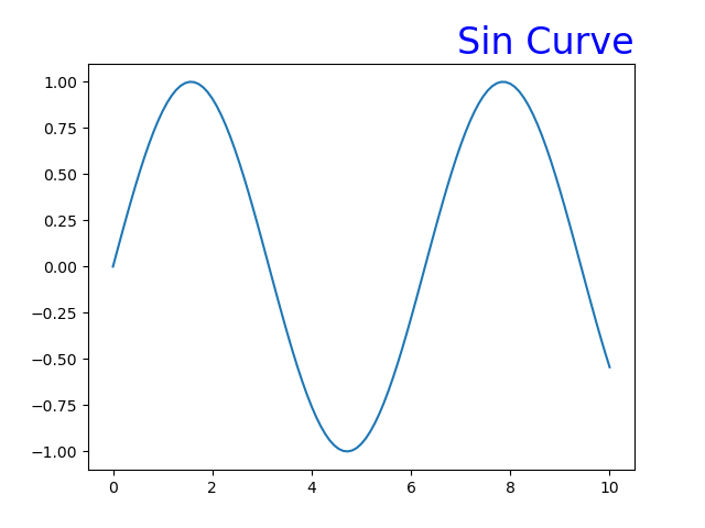 loc="right"_fontsize=24_color="blue"のグラフ