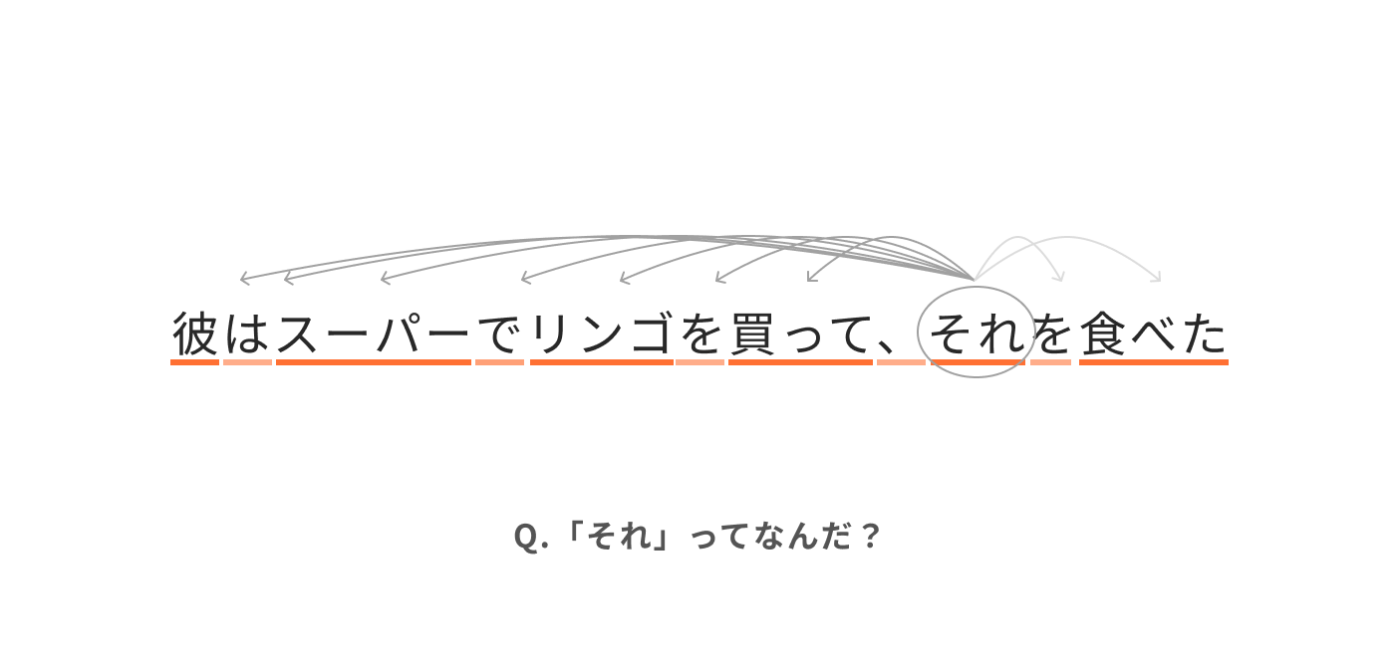 Attention と Multi-Head Attention の違い