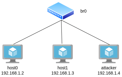 Golangで行うポートスキャナ自作ではじめるペネトレーションテスト