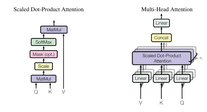 MultiHeadAttention