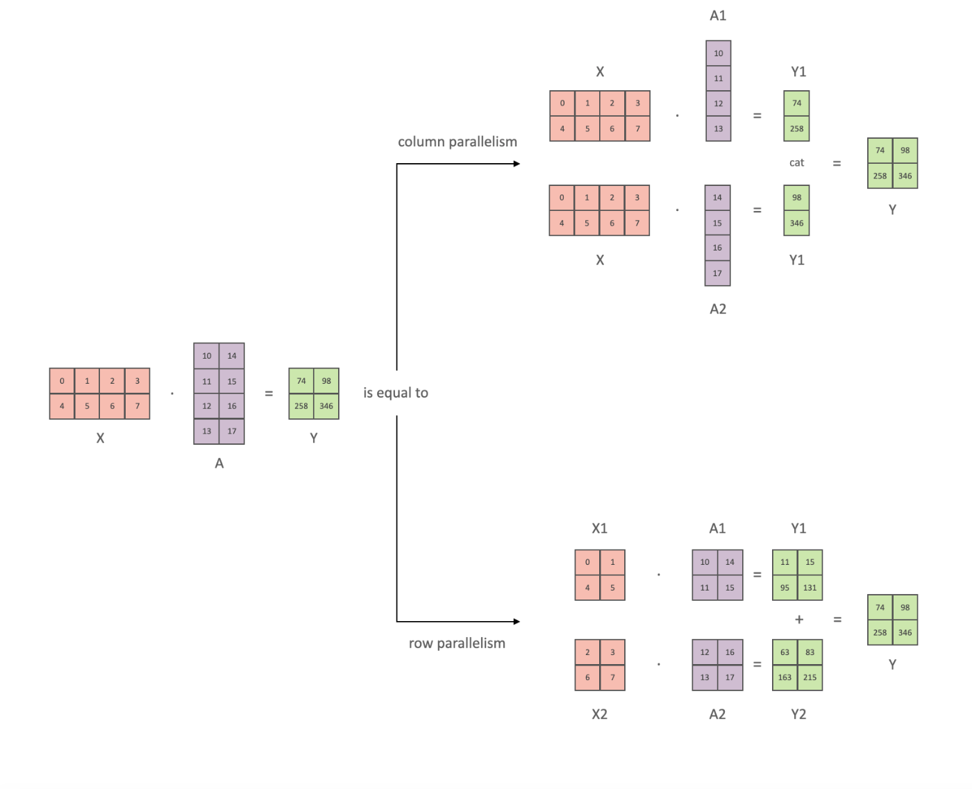 tensor-parallel-concept