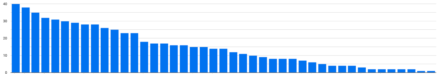 年間利用数ランキング