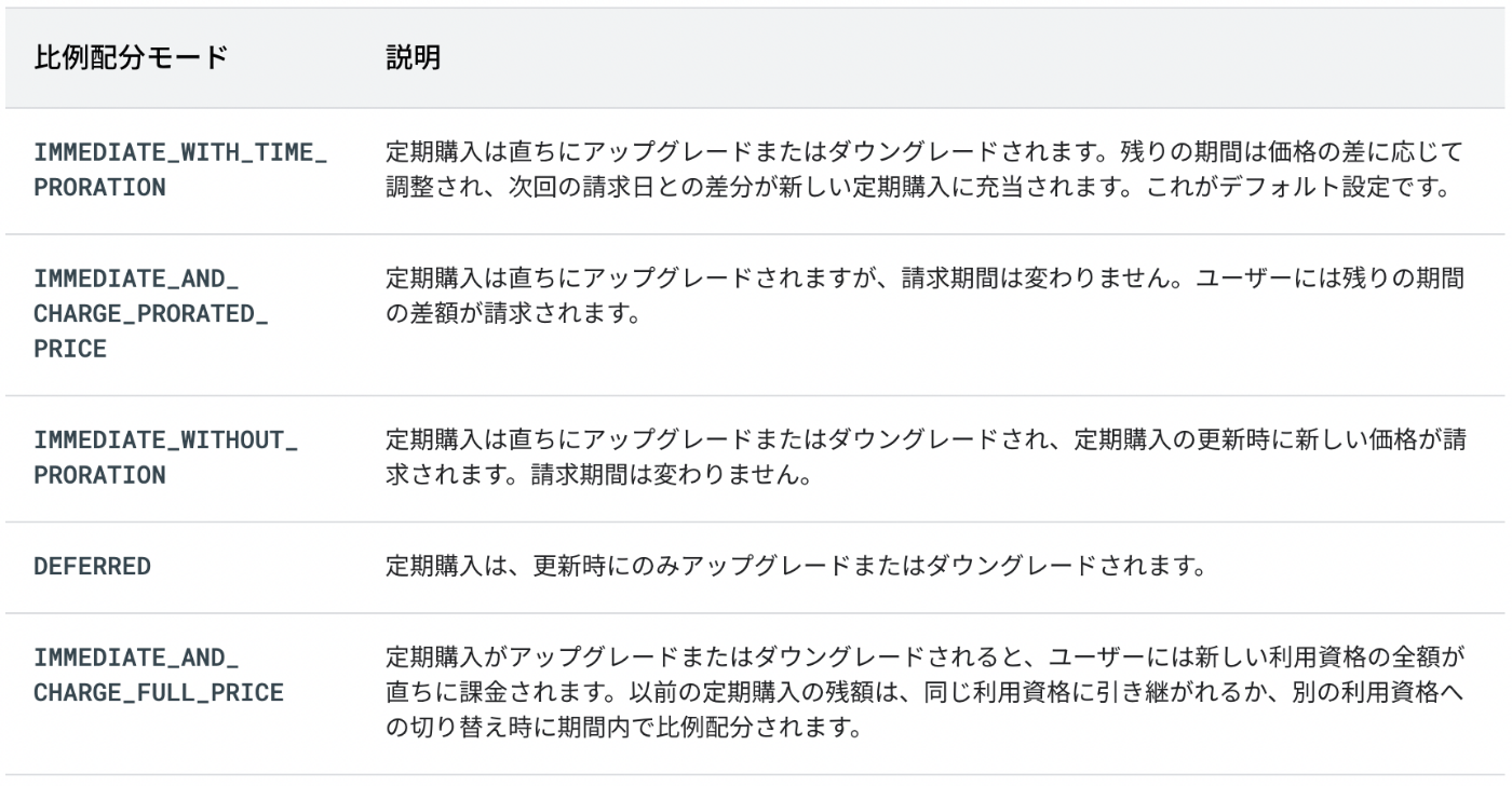 Google Play Billing Library 5 チートシート Google Play Billing Library 5 チートシート