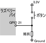 図６．よく見かける形に書き換え